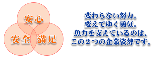変わらない努力。変えてゆく勇気。魚力を支えているのは、この2つの企業姿勢です。